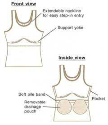 A diagram showing the front and inside view of a mastectomy camisole. 
